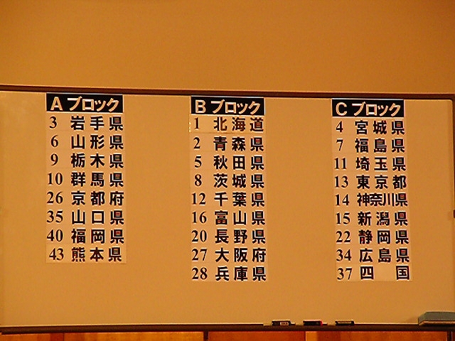 県別戦組み合わせ /